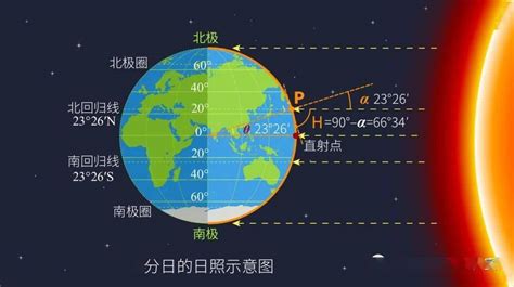 太陽角度查詢|日出日落年度日历，计算器：方位角，中午海拔，任何位置的夏令时